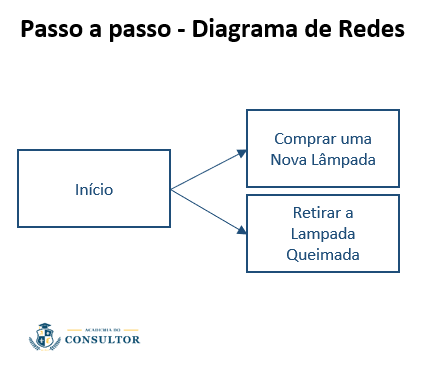 Diagrama de Rede Passo a Passo - nível 1