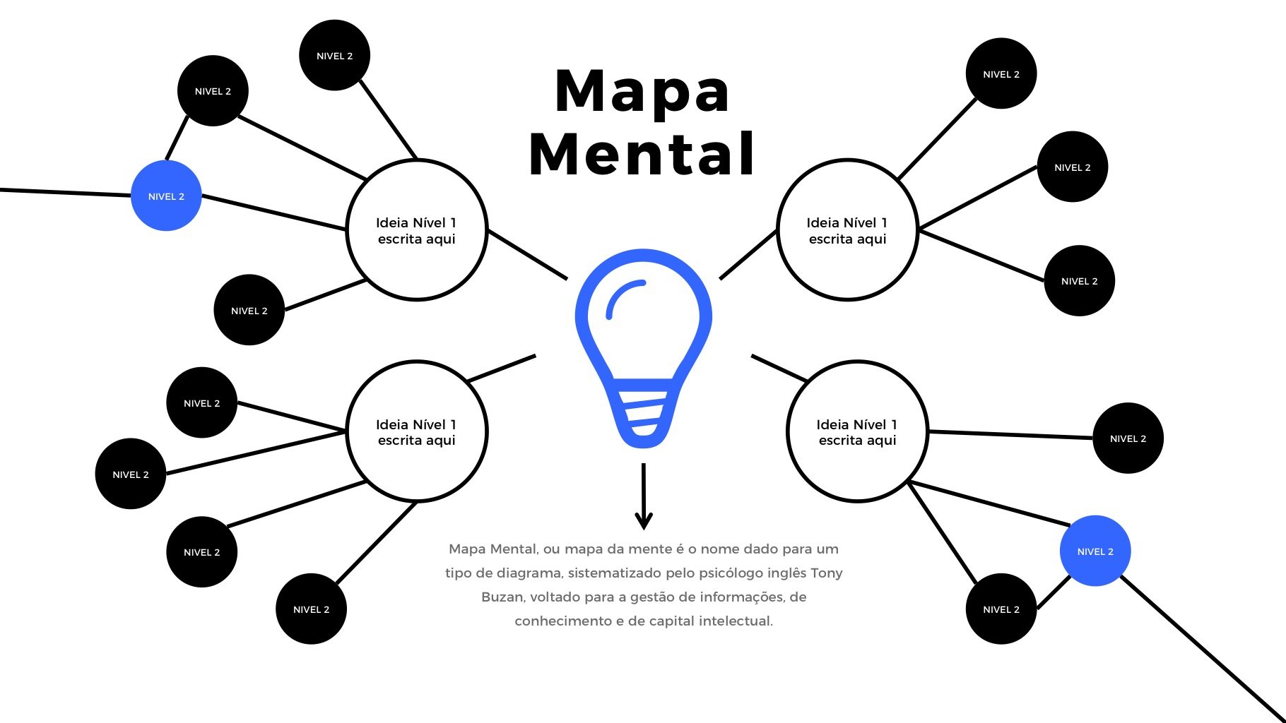 Apresentação de Mapa Mental em Powerpoint - Flex Map - LUZ Prime